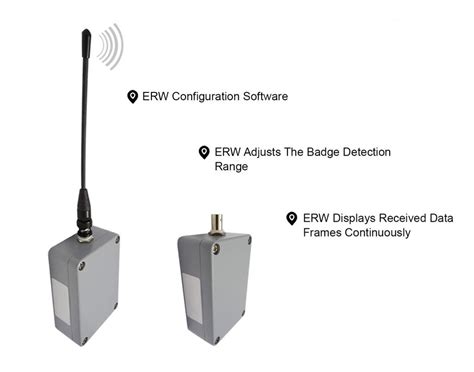 long range rfid chip|long range rfid reader price.